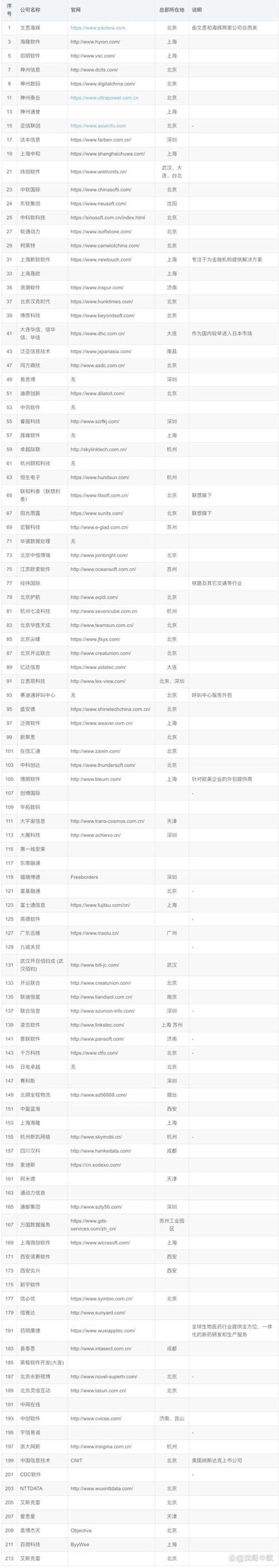 定制化企业官网：企业形象的数字名片